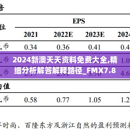 2024新澳天天资料免费大全,精细分析解答解释路径_FMX7.80.24桌面款