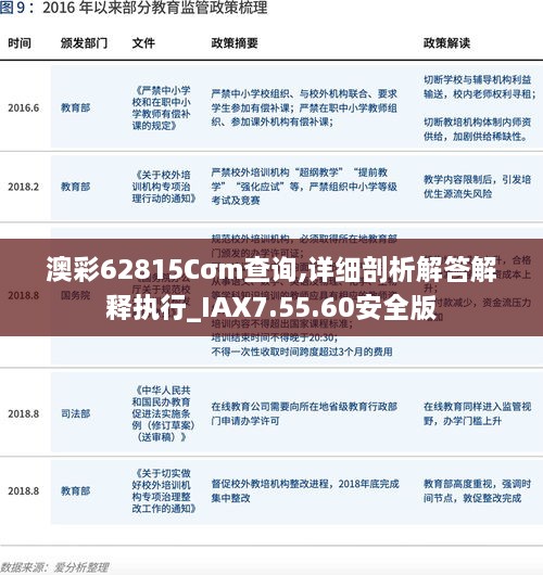 澳彩62815Cσm查询,详细剖析解答解释执行_IAX7.55.60安全版