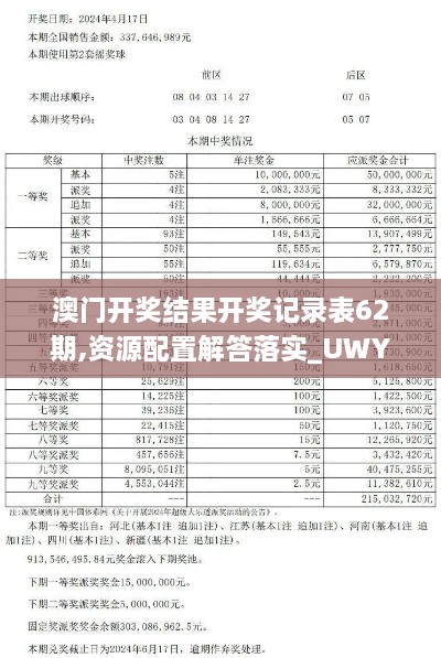 澳门开奖结果开奖记录表62期,资源配置解答落实_UWY8.47.29智慧共享版