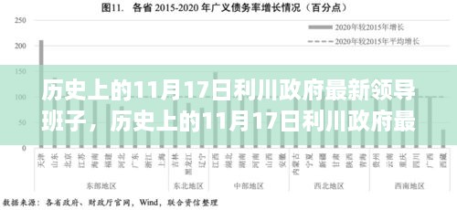 历史上的11月17日利川政府领导班子的形成与影响及其最新动态