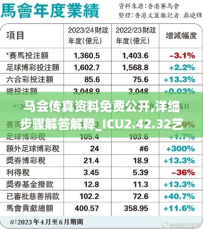 马会传真资料免费公开,详细步骤解答解释_ICU2.42.32艺术版