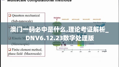 澳门一码必中是什么,理论考证解析_DNV6.12.23数字处理版