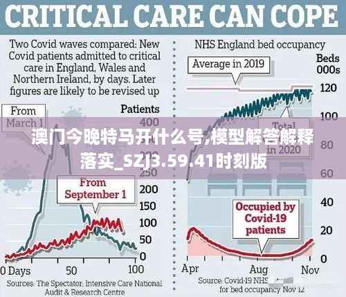 澳门今晚特马开什么号,模型解答解释落实_SZJ3.59.41时刻版