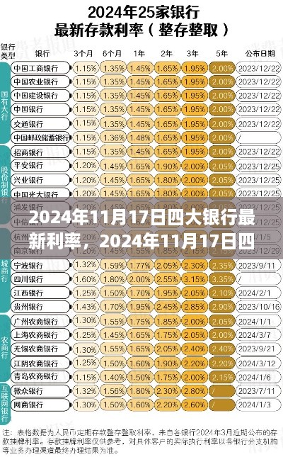 四大银行最新利率解读指南，新手到进阶用户必备资讯（2024年11月）