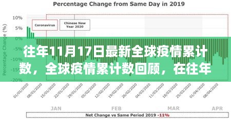 全球疫情回顾，往年11月17日的累计数字与全球脉络影响分析