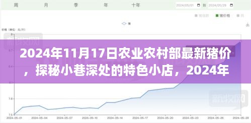探秘小巷深处的特色小店与最新农业农村部猪价揭秘