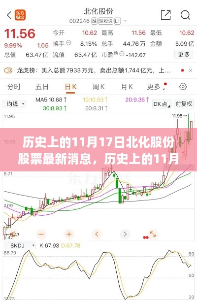 历史上的11月17日北化股份股票最新消息全解析，操作指南