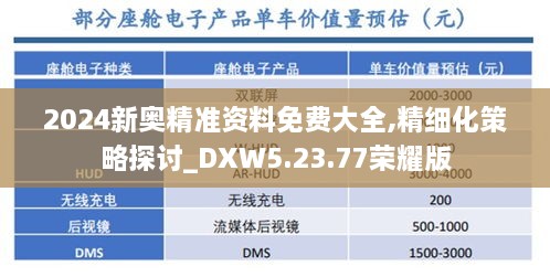 2024新奥精准资料免费大全,精细化策略探讨_DXW5.23.77荣耀版