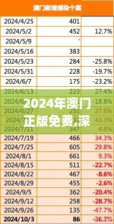 2024年澳门正版免费,深度分析解答解释现象_WHX5.78.28融元境