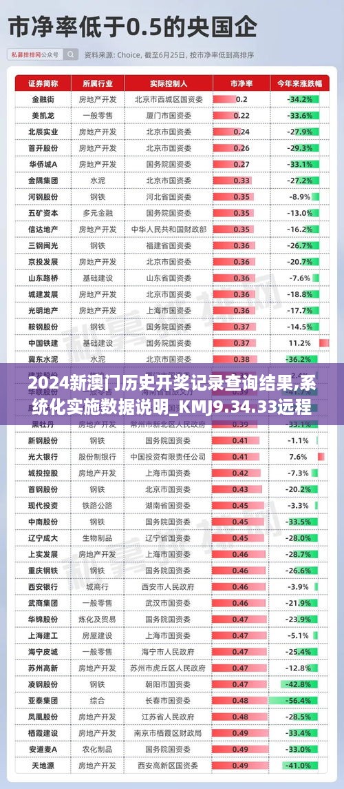 2024新澳门历史开奖记录查询结果,系统化实施数据说明_KMJ9.34.33远程版