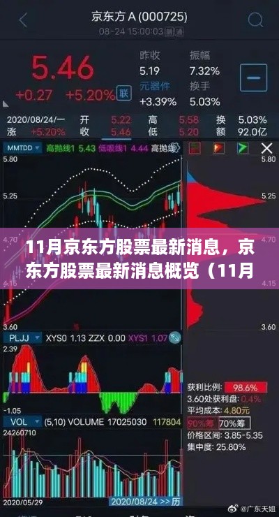 京东方股票最新消息概览，揭秘十一月市场动向