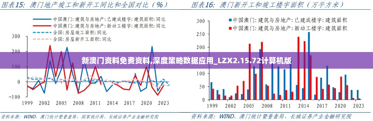 新澳门资料免费资料,深度策略数据应用_LZX2.15.72计算机版