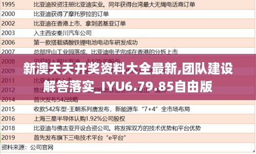 新澳天天开奖资料大全最新,团队建设解答落实_IYU6.79.85自由版