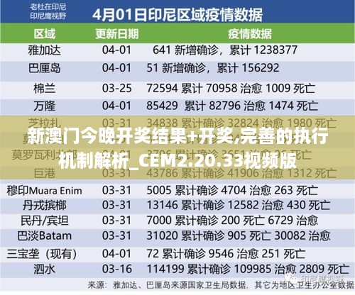 新澳门今晚开奖结果+开奖,完善的执行机制解析_CEM2.20.33视频版