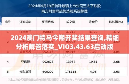 2024澳门特马今期开奖结果查询,精细分析解答落实_VIO3.43.63启动版