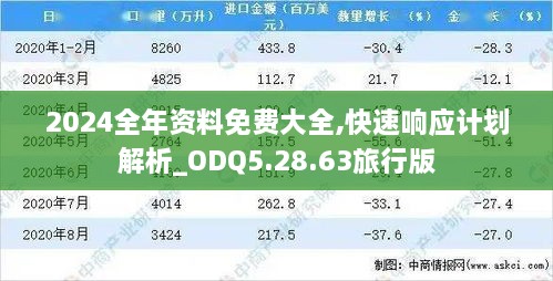 2024全年资料免费大全,快速响应计划解析_ODQ5.28.63旅行版