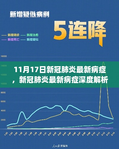 新冠肺炎最新病症深度解析，背景、进展、影响及11月17日最新动态