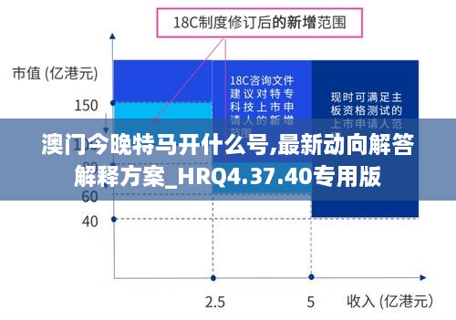 澳门今晚特马开什么号,最新动向解答解释方案_HRQ4.37.40专用版