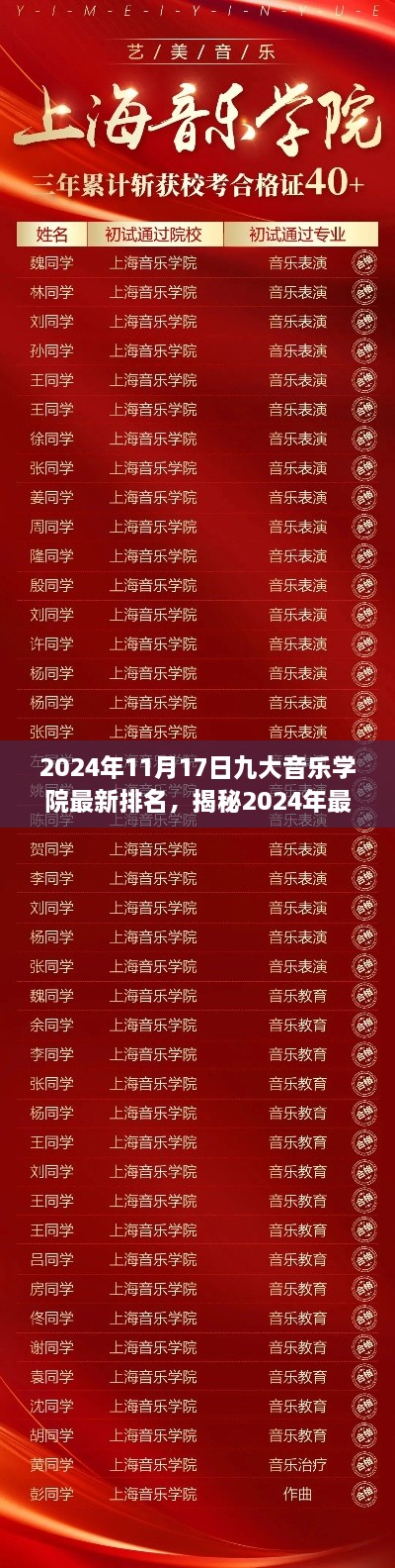 揭秘2024年九大音乐学院最新排名榜单，你心仪的学校是否名列前茅？