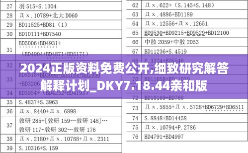 2024正版资料免费公开,细致研究解答解释计划_DKY7.18.44亲和版