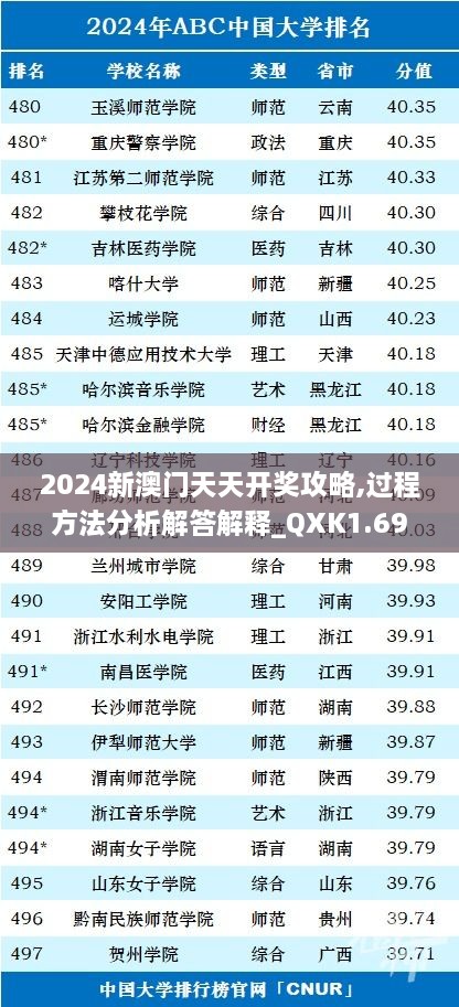 2024新澳门天天开奖攻略,过程方法分析解答解释_QXK1.69.72丰富版