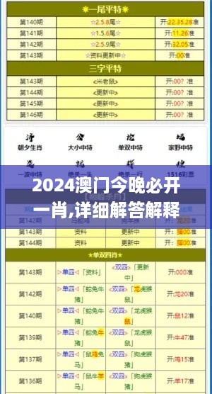 2024澳门今晚必开一肖,详细解答解释定义_CBL6.56.55传递版