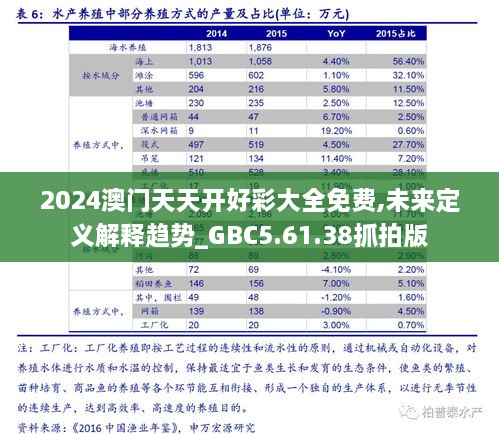 2024澳门天天开好彩大全免费,未来定义解释趋势_GBC5.61.38抓拍版