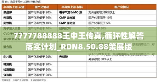 7777788888王中王传真,循环性解答落实计划_RDN8.50.88策展版