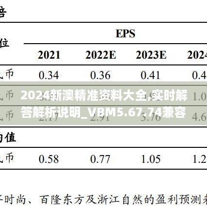 2024新澳精准资料大全,实时解答解析说明_VBM5.67.74兼容版