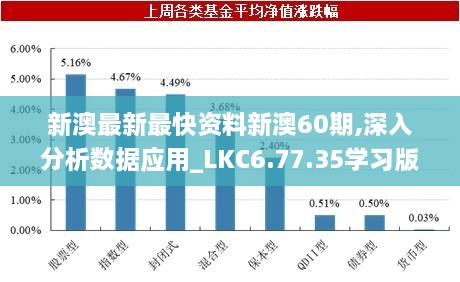 新澳最新最快资料新澳60期,深入分析数据应用_LKC6.77.35学习版