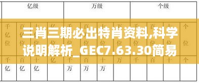 三肖三期必出特肖资料,科学说明解析_GEC7.63.30简易版