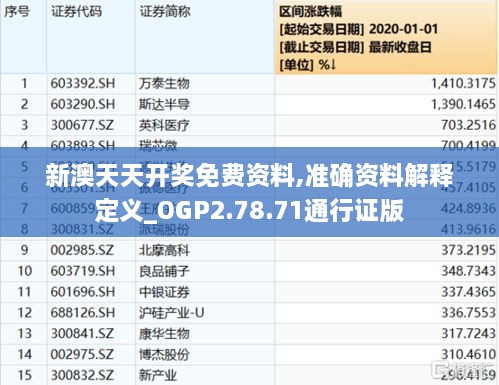 新澳天天开奖免费资料,准确资料解释定义_OGP2.78.71通行证版