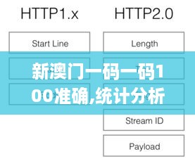 新澳门一码一码100准确,统计分析解释定义_CDS8.75.98搬山境