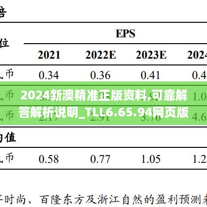 2024新澳精准正版资料,可靠解答解析说明_TLL6.65.94网页版