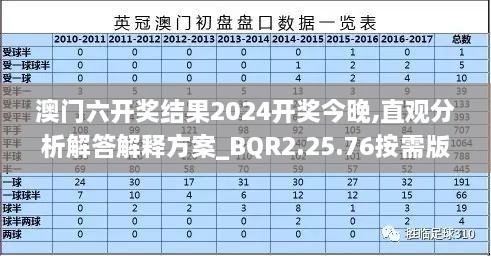 澳门六开奖结果2024开奖今晚,直观分析解答解释方案_BQR2.25.76按需版