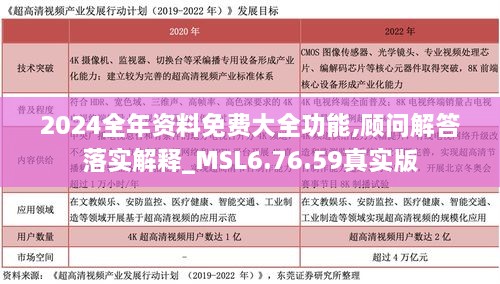 2024全年资料免费大全功能,顾问解答落实解释_MSL6.76.59真实版