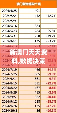 新澳门天天资料,数据决策驱动执行_ZWR9.34.37DIY版