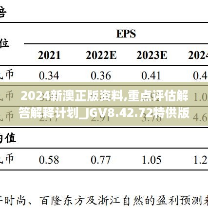 2024新澳正版资料,重点评估解答解释计划_JGV8.42.72特供版