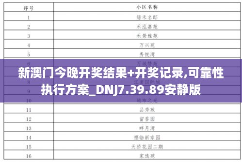 新澳门今晚开奖结果+开奖记录,可靠性执行方案_DNJ7.39.89安静版