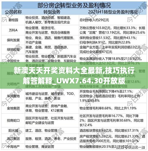 新澳天天开奖资料大全最新,技巧执行解答解释_UWX7.64.30开放版