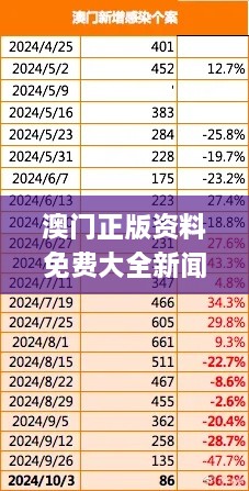 澳门正版资料免费大全新闻,全面把握解答解释计划_PMG7.69.57奢华版