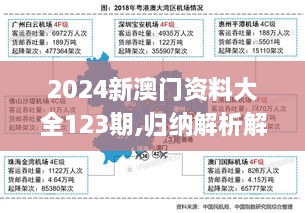 2024新澳门资料大全123期,归纳解析解答解释现象_AYR9.72.91精致生活版