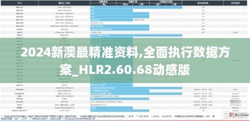 2024新澳最精准资料,全面执行数据方案_HLR2.60.68动感版