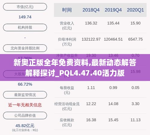 新奥正版全年免费资料,最新动态解答解释探讨_PQL4.47.40活力版