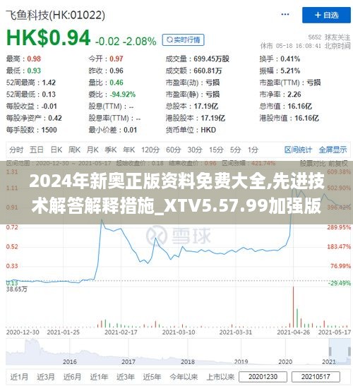 2024年新奥正版资料免费大全,先进技术解答解释措施_XTV5.57.99加强版