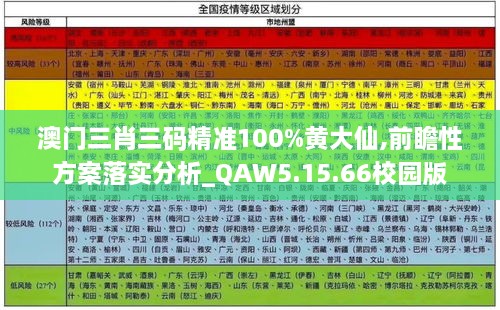 澳门三肖三码精准100%黄大仙,前瞻性方案落实分析_QAW5.15.66校园版