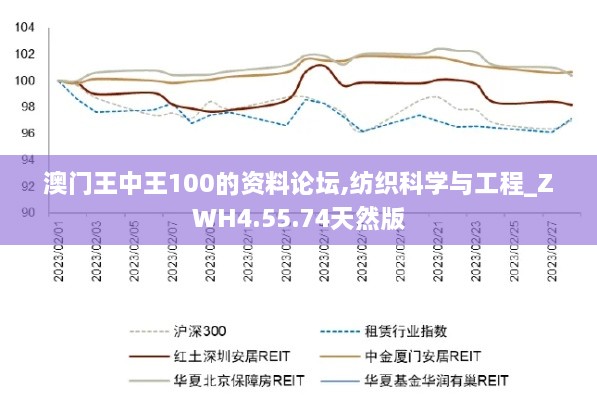 澳门王中王100的资料论坛,纺织科学与工程_ZWH4.55.74天然版