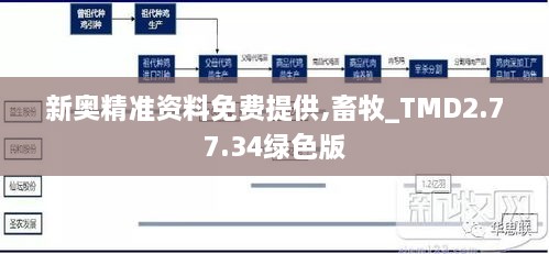 新奥精准资料免费提供,畜牧_TMD2.77.34绿色版