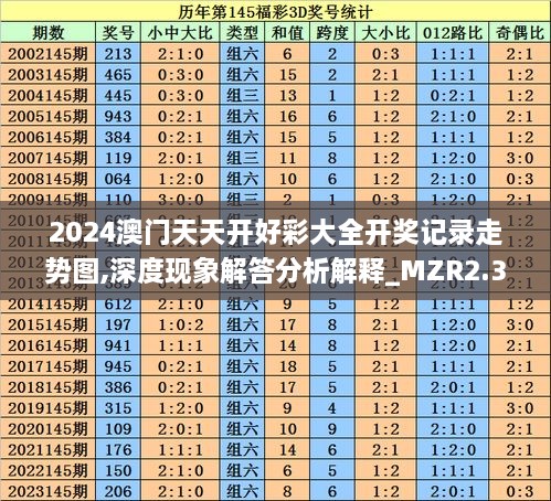 2024澳门天天开好彩大全开奖记录走势图,深度现象解答分析解释_MZR2.33.94掌中版