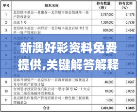 新澳好彩资料免费提供,关键解答解释执行_AZW7.55.64分析版